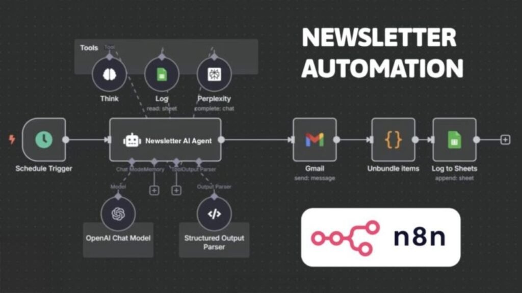 AI Marketing Automation Agencies Are Changing the Game. You Gotta See This! 4 Newsletter automation workflow using n8n and OpenAI integrations