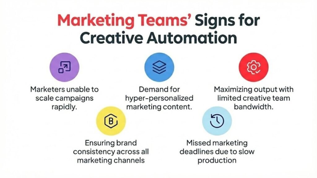AI Marketing Automation Agencies Are Changing the Game. You Gotta See This! 1 Visual signs marketing teams need creative automation tools