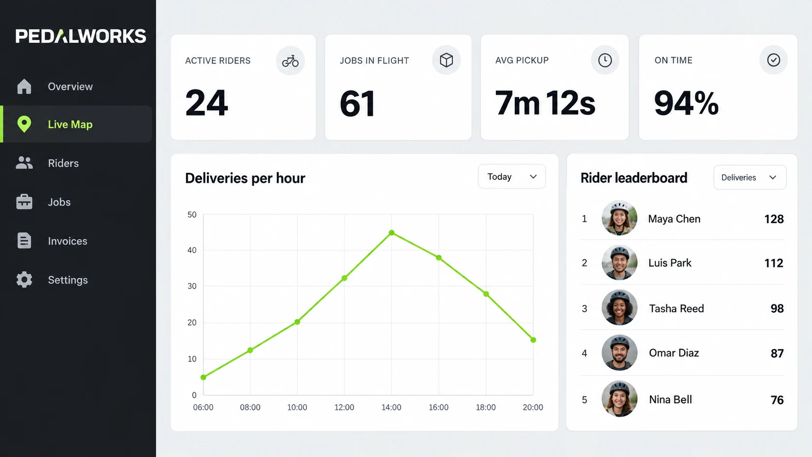 GPT Image 2.5 use cases: courier dashboard UI mockup